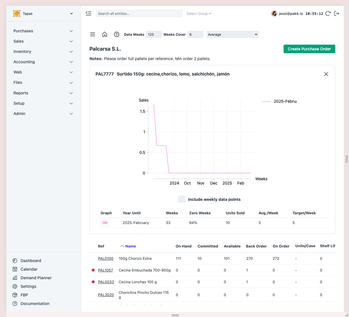 Supplier product sales chart