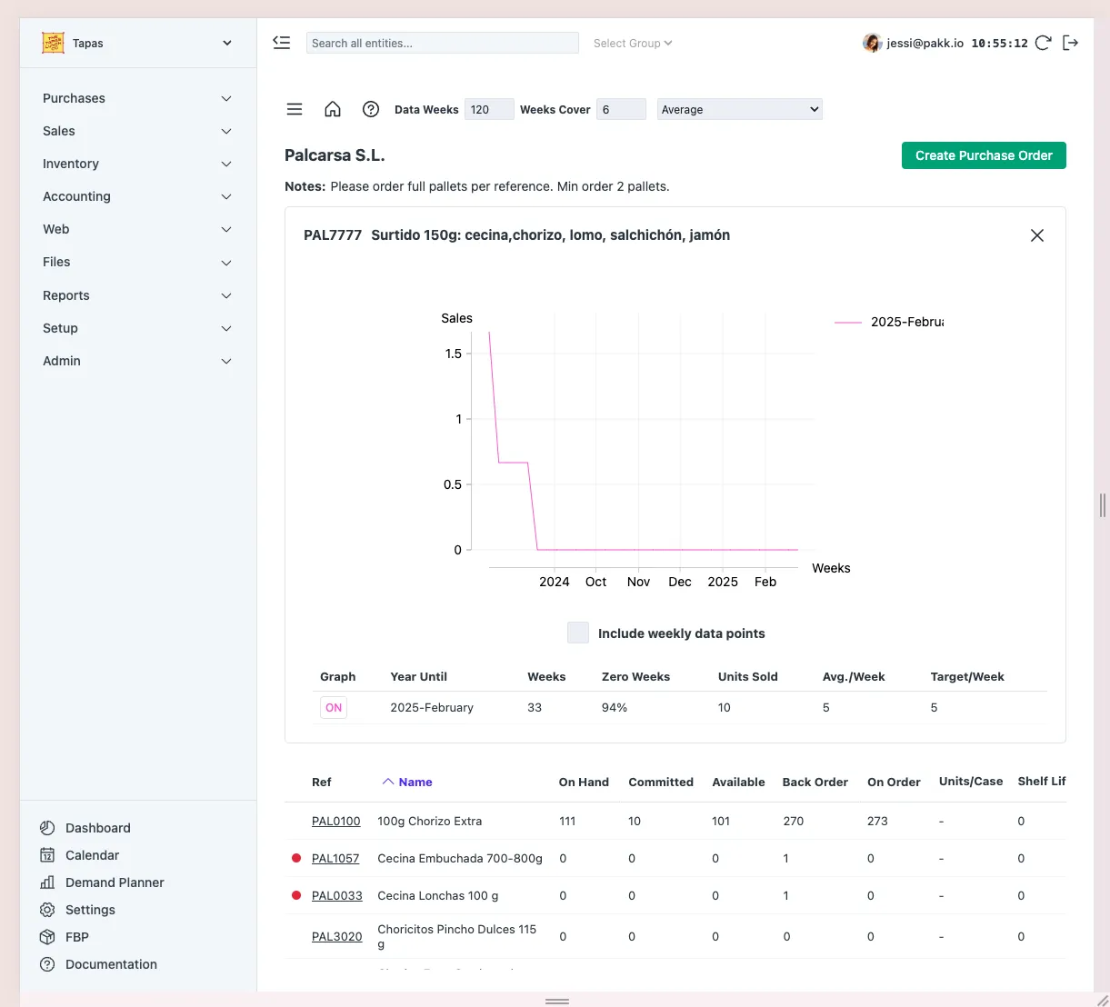 Supplier product sales chart